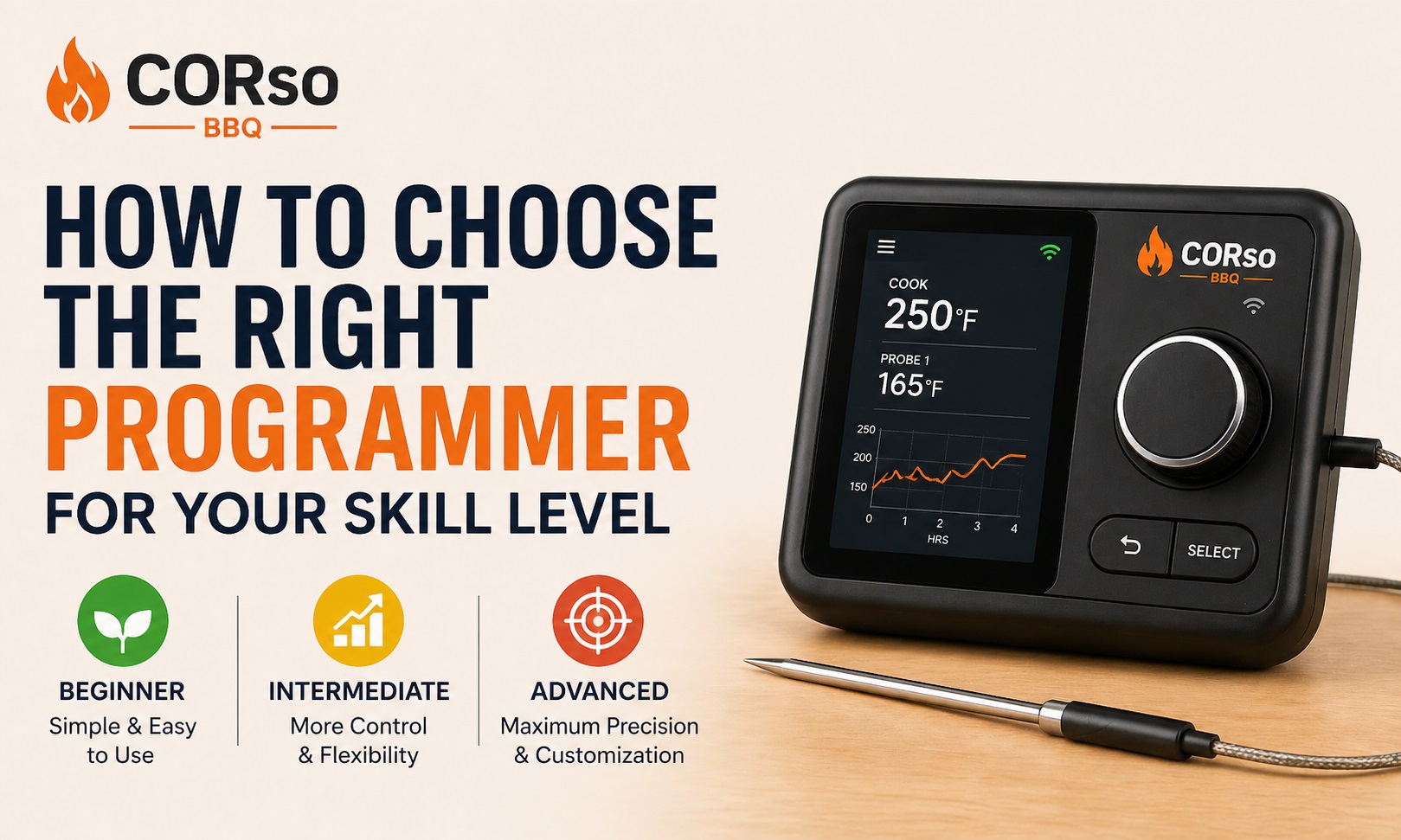 Corso BBQ: How to Choose the Right Programme for Your Skill Level